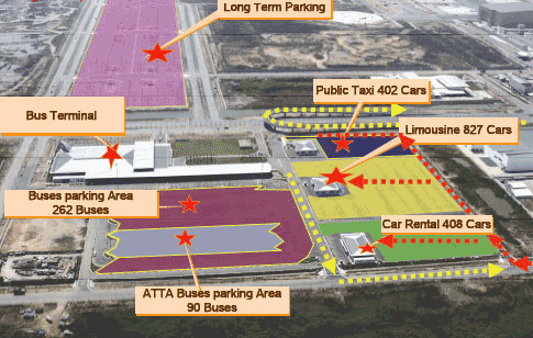 Airport Shuttle Services