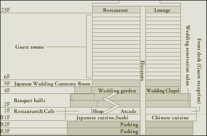 Hotel Grand Palace, Tokyo - Floor Guide